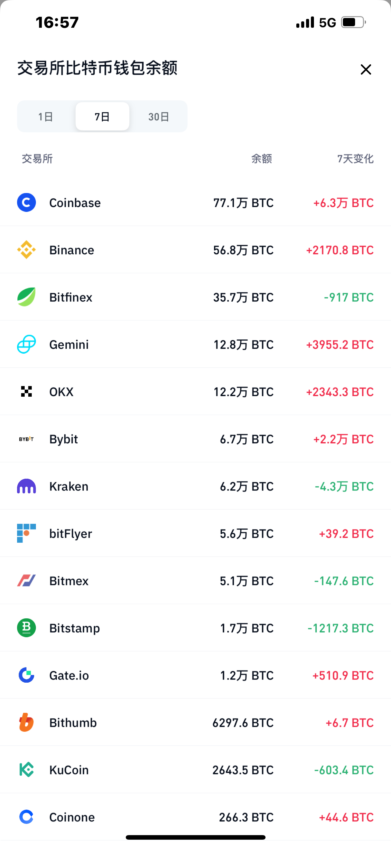 数字货币交易所投资(数字货币交易投资项目)