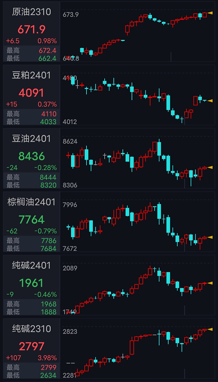 美原油期货行情实时(石油期货行情实时走势)