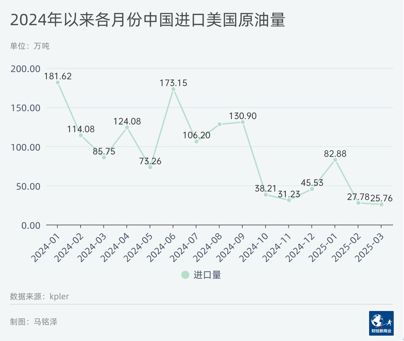 美原油期货行情实时(石油期货行情实时走势)