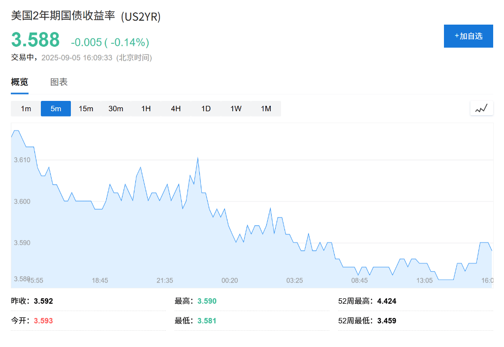 美股期货(美股期货走势)