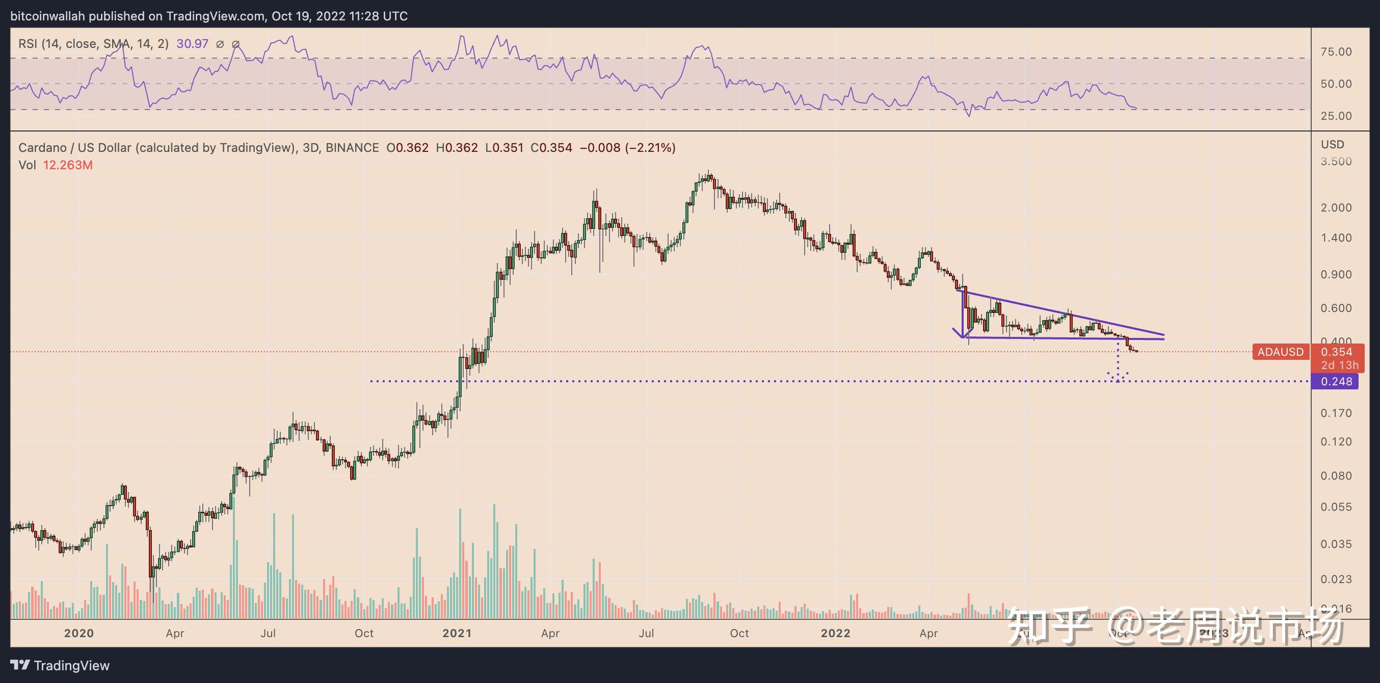 ADA-艾达币(ada艾达币价格预测)