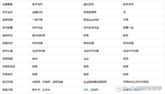 数字货币行情(数字货币行情走势)