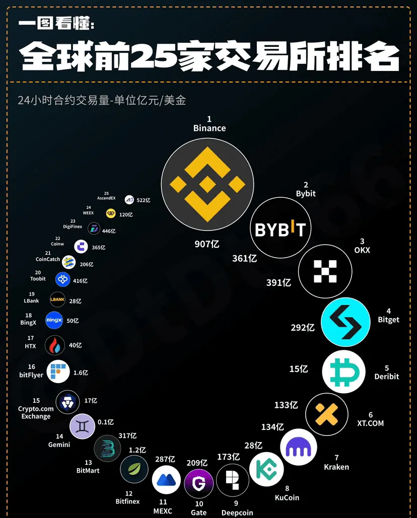 数字货币交易官网(数字货币交易官网首页)