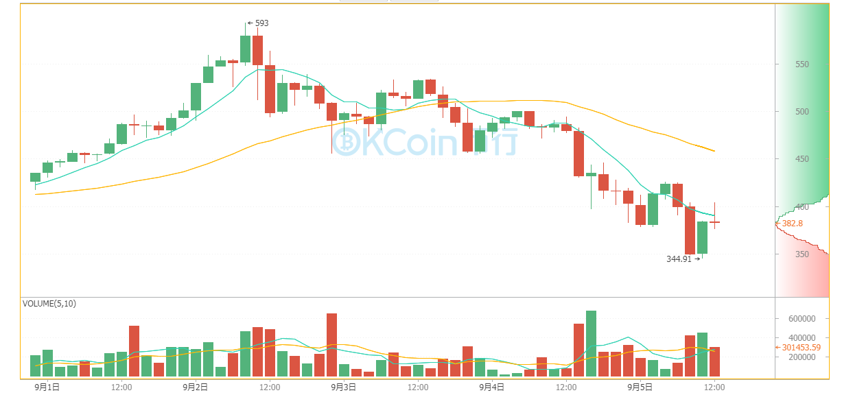 比特币价格今日行情(比特币价格今日行情价格)