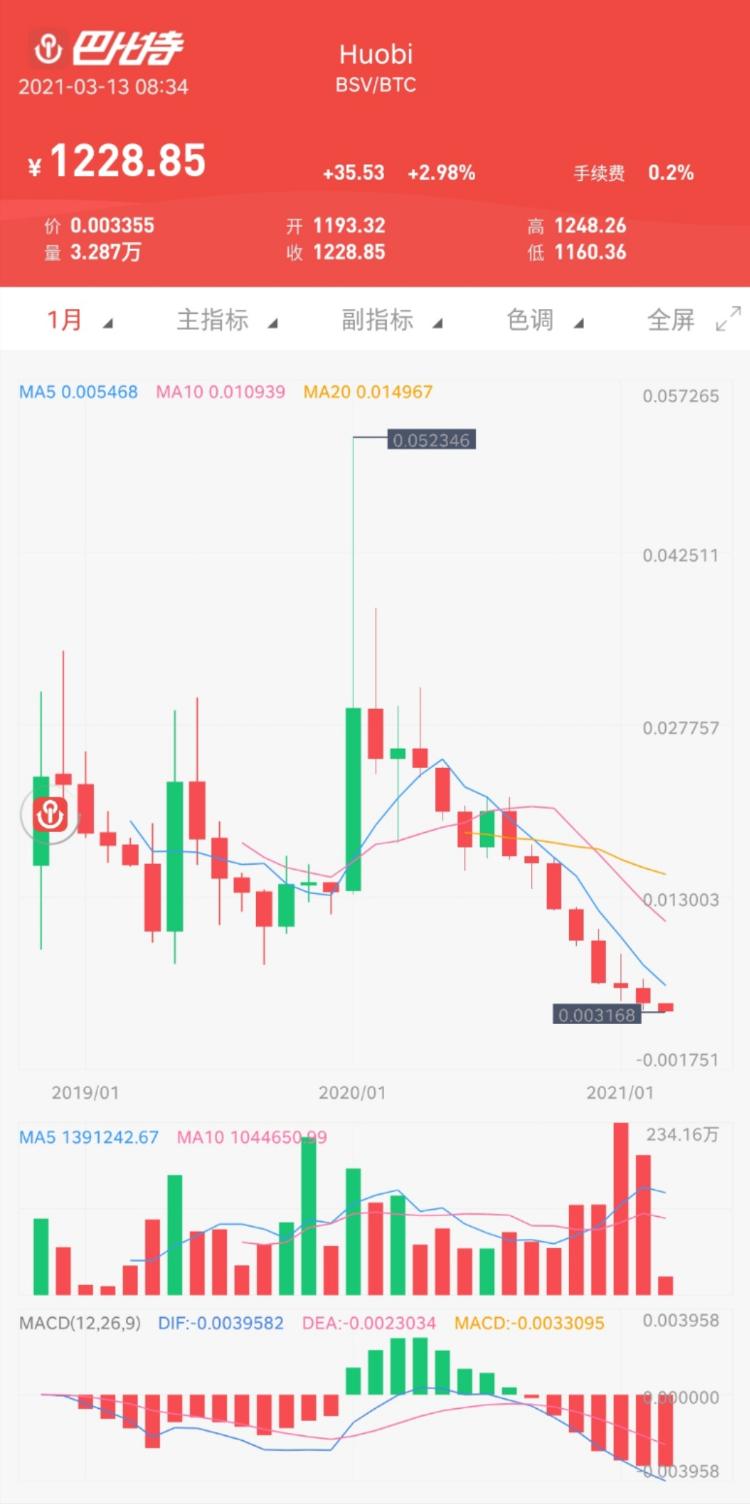 BSV-比特币交易(比特币bsv是什么) BSV-比特币交易(比特币bsv是什么)