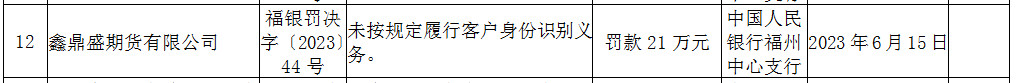 鑫鼎盛期货(鑫鼎盛期货是正规公司吗)