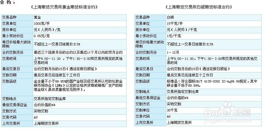 黄金期货开户(黄金期货开户多少钱)
