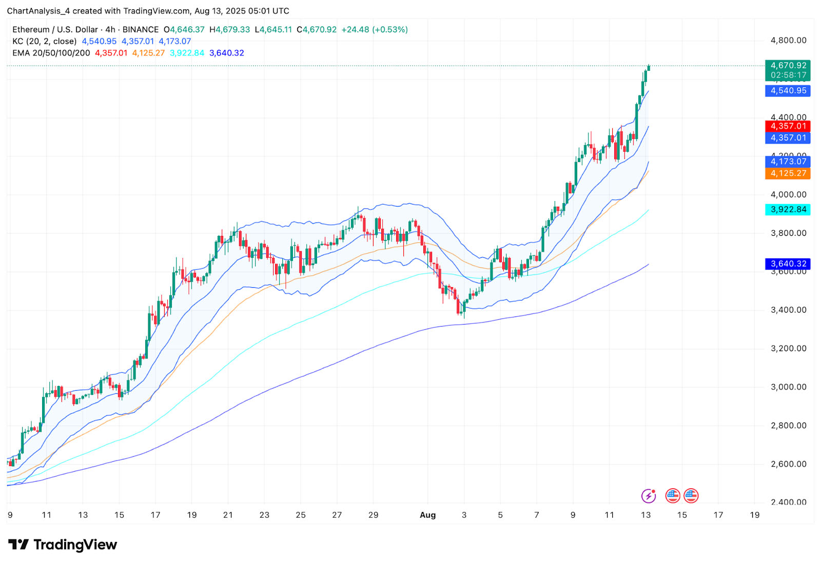 以太坊价格(以太坊价格人民币)
