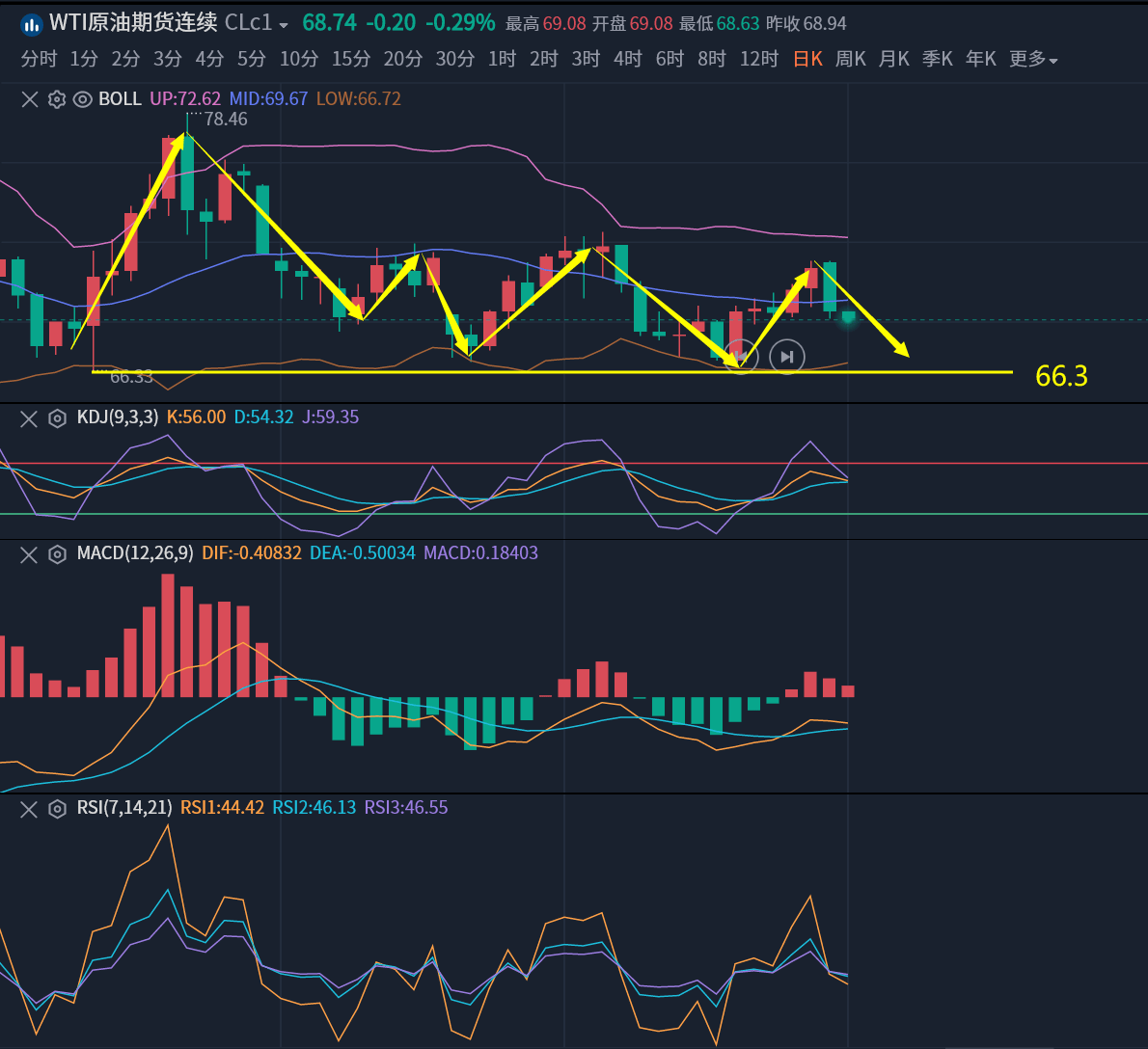 美原油期货行情(美原油期货行情实时走势分析)