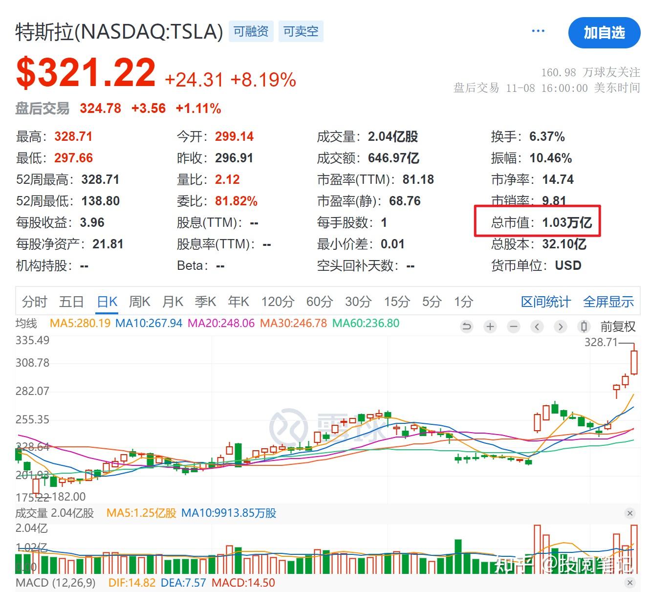 美股期货(美股期货盘前)