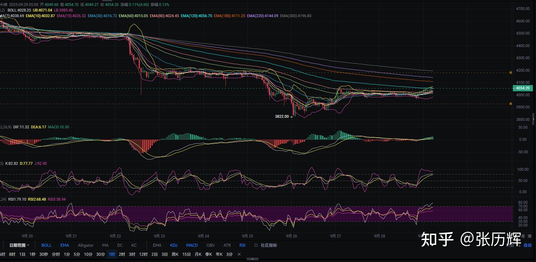 以太坊行情(以太坊行情大厅活动精彩安卓大厅新版cc) 以太坊行情(以太坊行情大厅活动精彩安卓大厅新版cc)