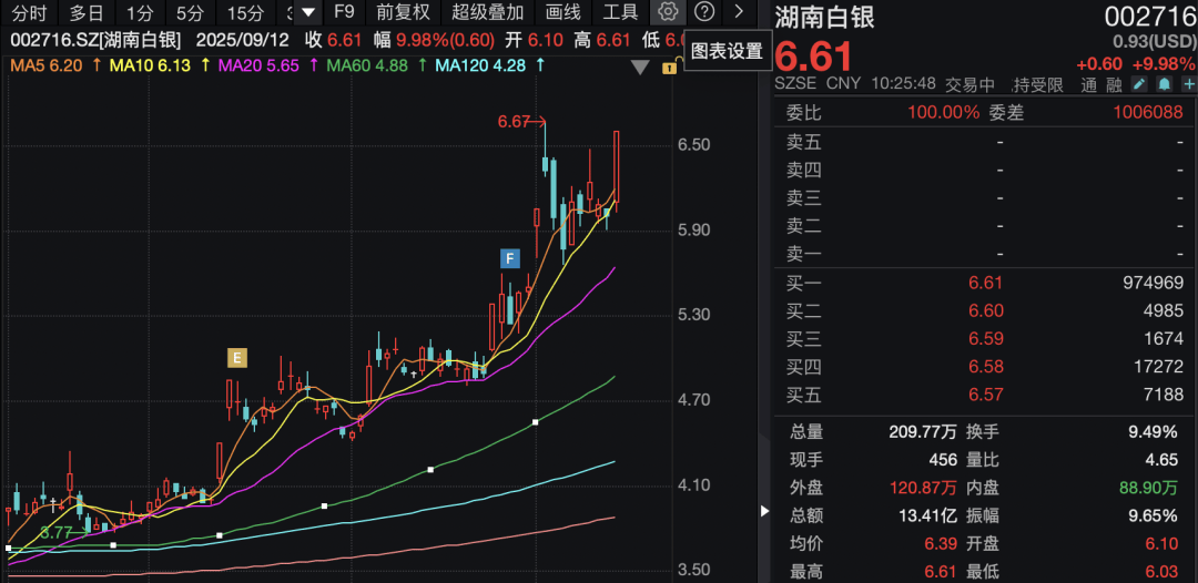 白银期货(白银期货东方财富网)