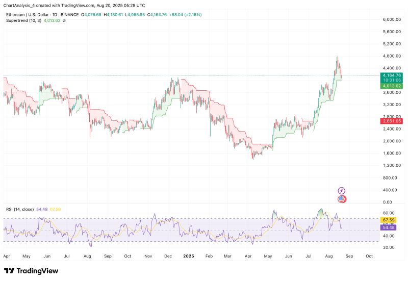 以太坊价格(以太坊今日价格行情)