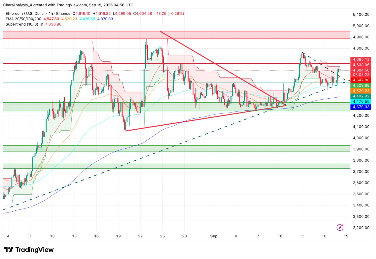 以太坊(以太坊价格)