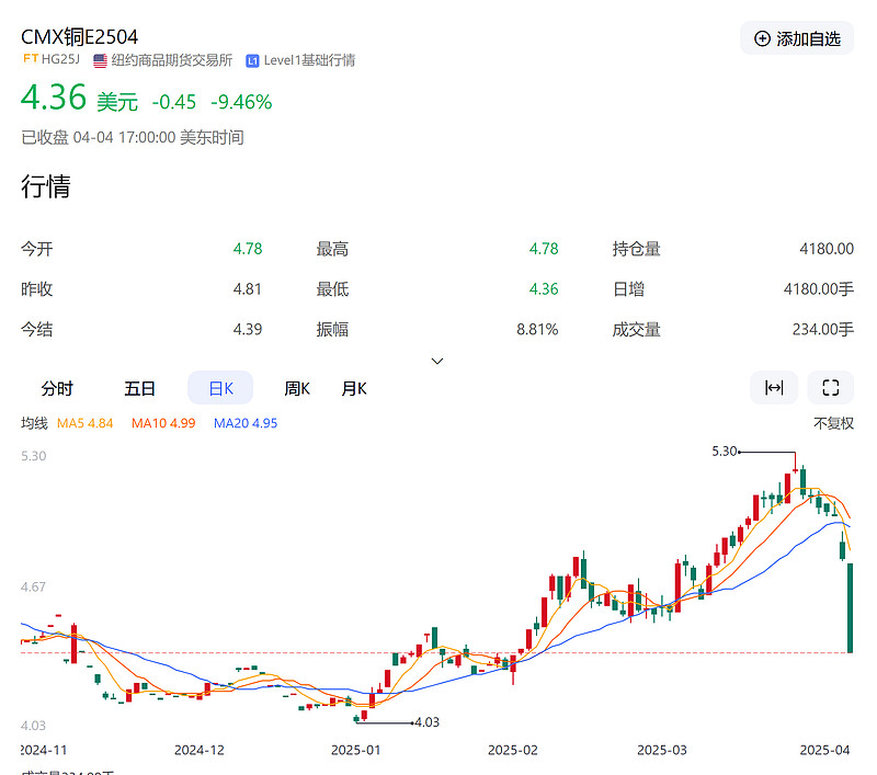 铜期货行情(黄金期货行情实时行情)
