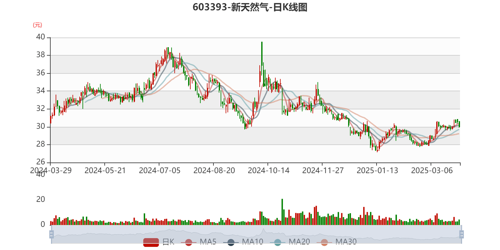 天然气期货(天然气期货为什么大涨) 天然气期货(天然气期货为什么大涨)