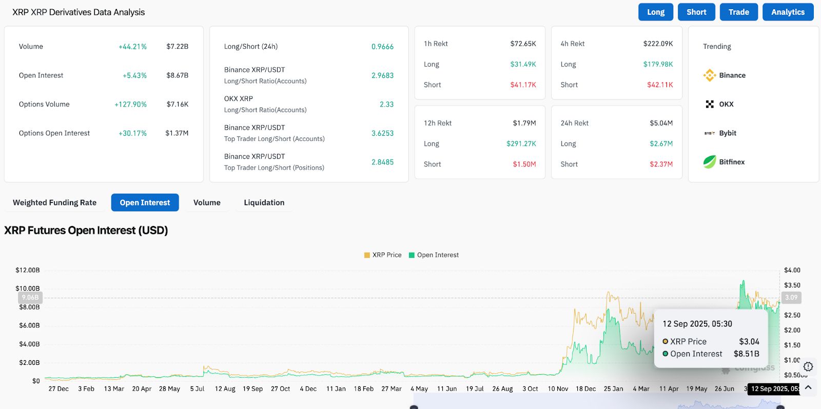 XRP交易(xrp区块链浏览器)