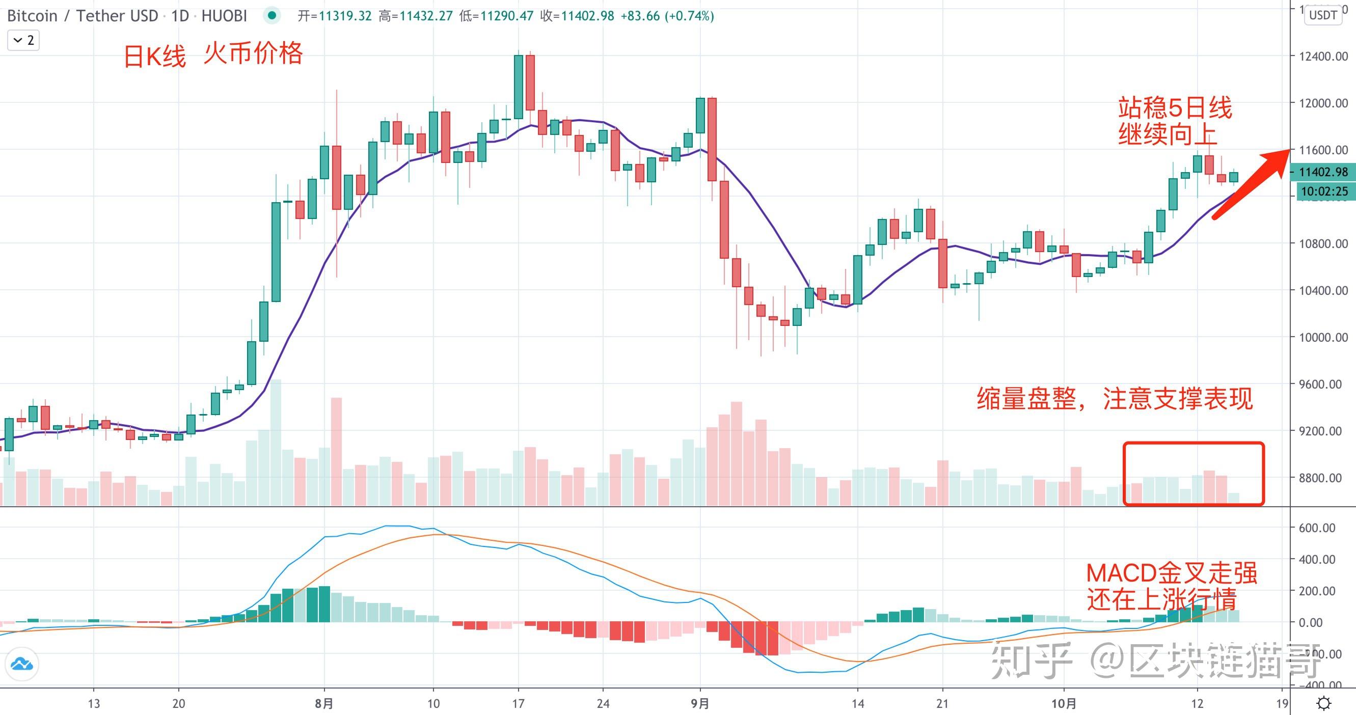 BCH交易(bch交易在哪里交易欧亿交易app中国)