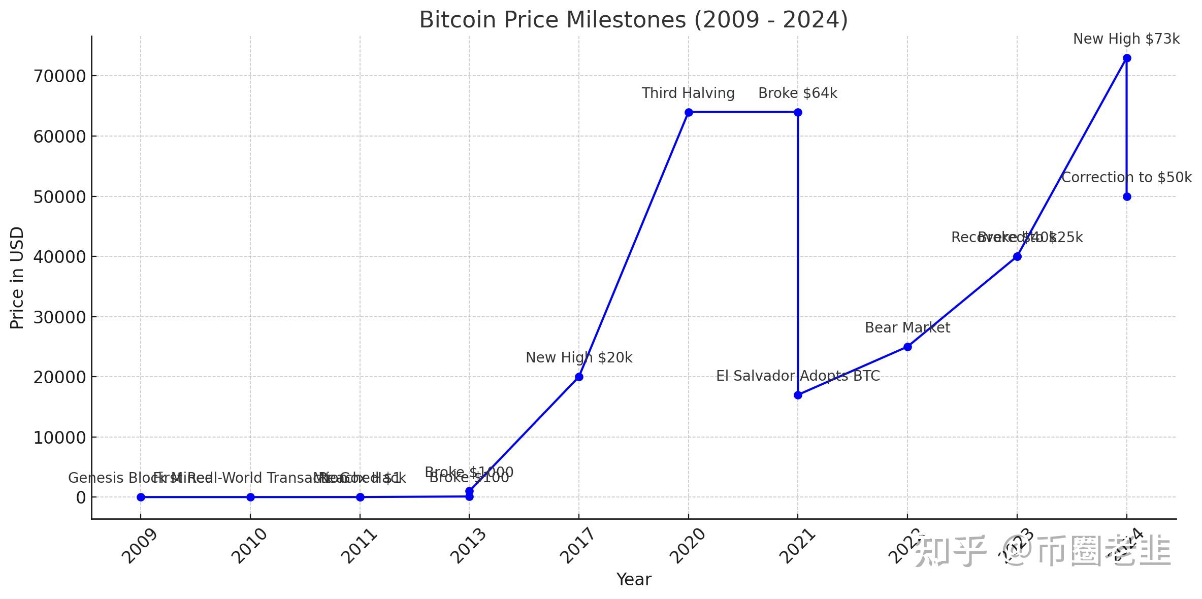 比特币行情(比特币行情历年) 比特币行情(比特币行情历年)