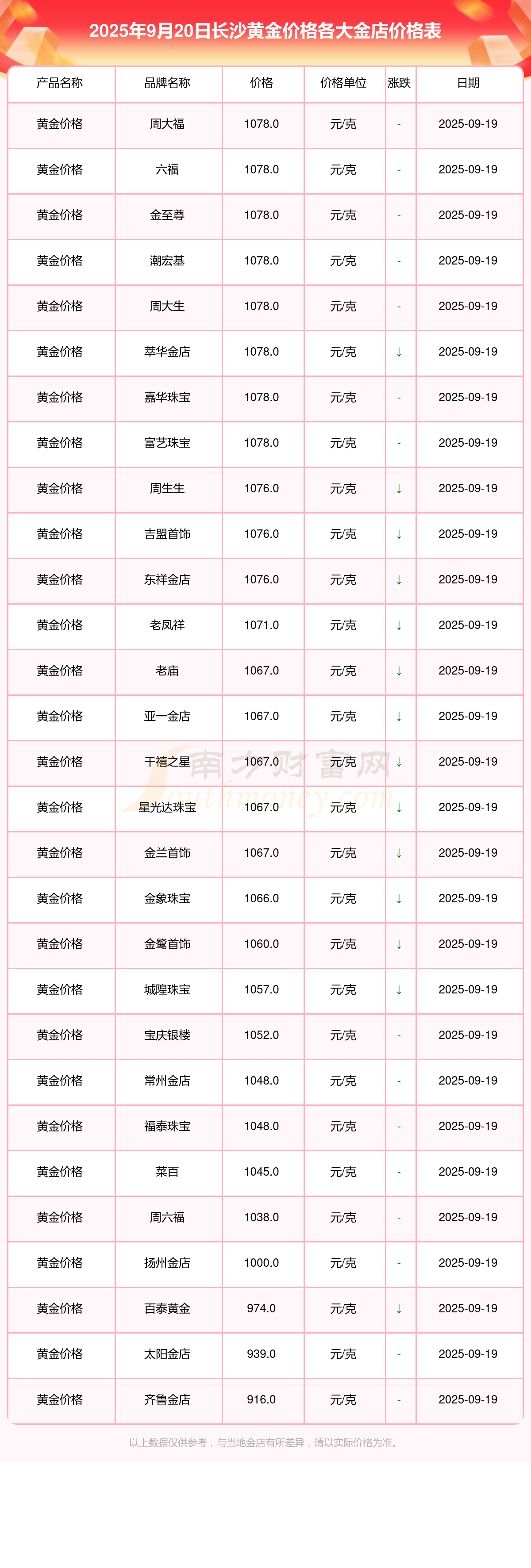 黄金期货实时行情(黄金期货实时行情最新)