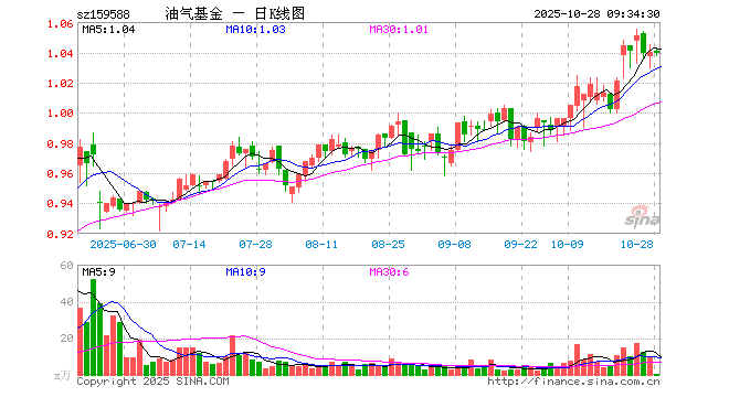 天然气期货(天然气期货最新价格)