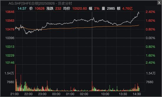 白银期货(白银期货东方财富股吧)