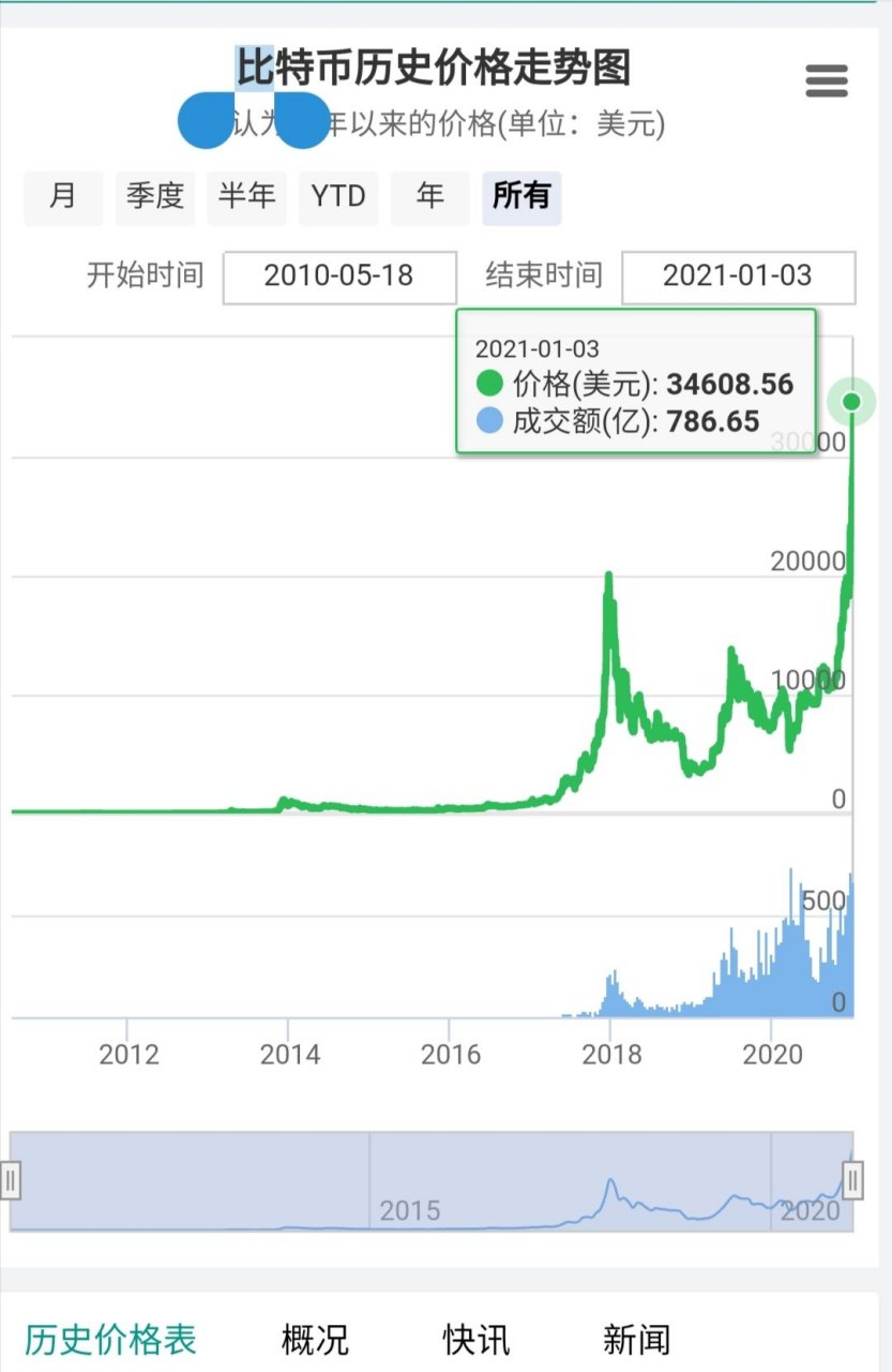 数字货币价格(yb数字货币价格)