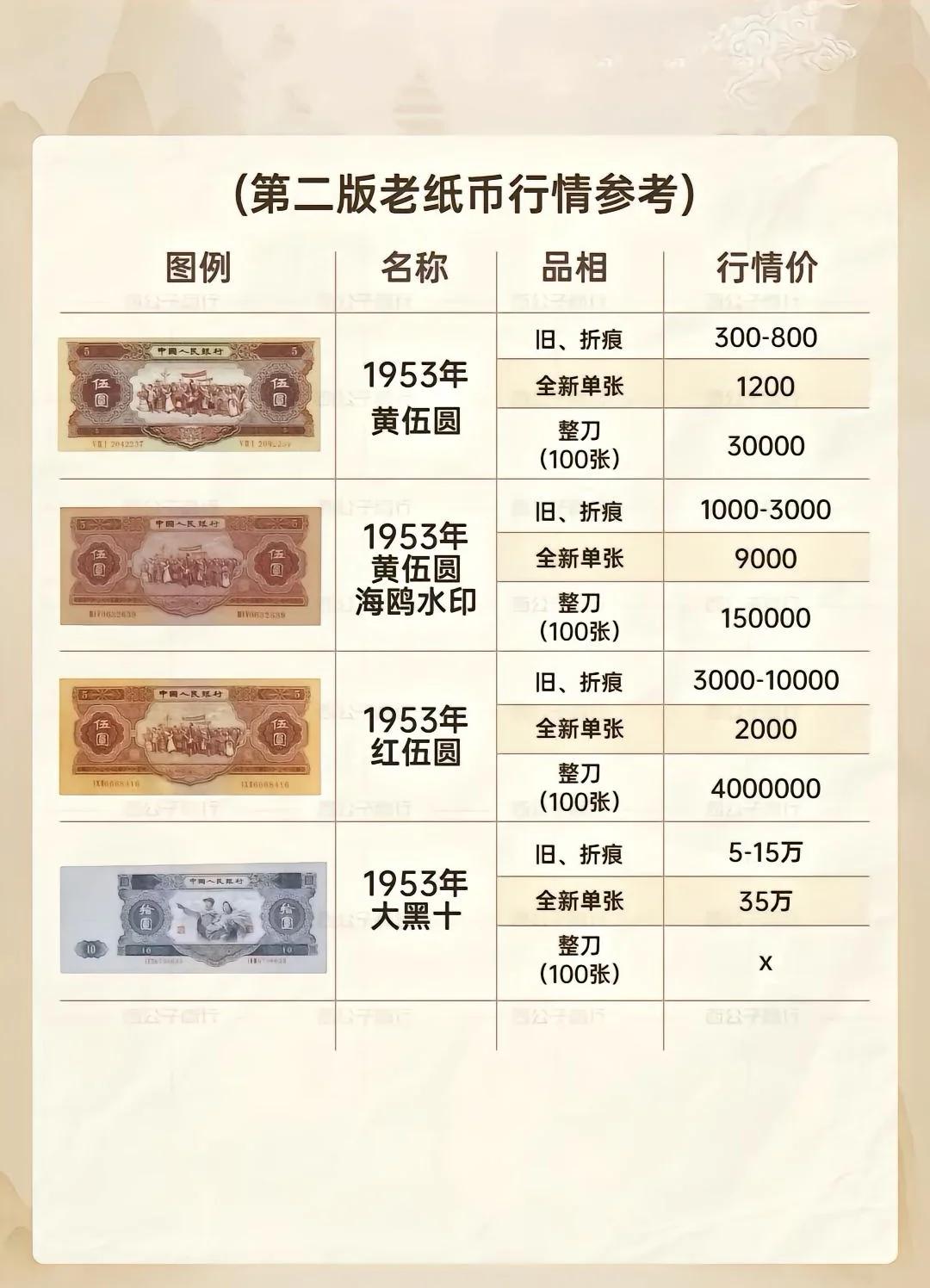 数字货币价格(虚拟货币实时行情在线看盘)