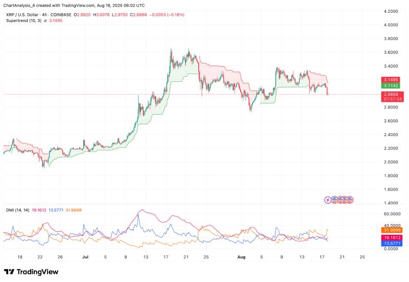XRP-瑞波币(XRP瑞波币可靠吗)