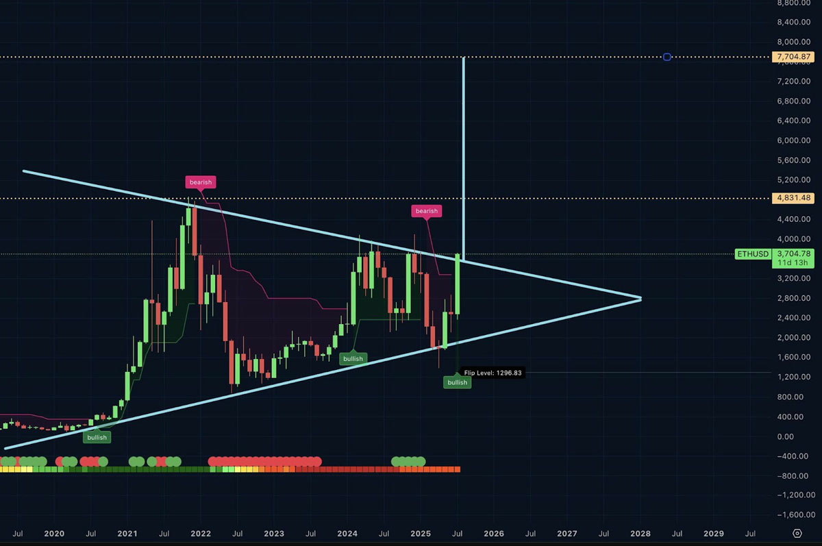 ETH交易(eth交易软件)