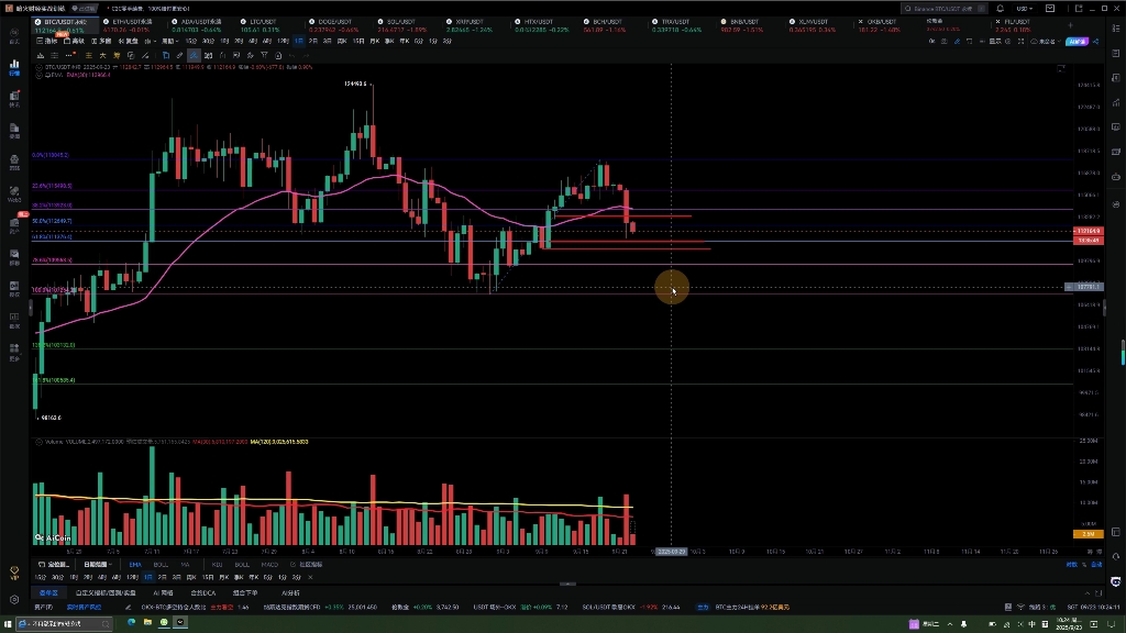 以太坊行情(以太坊行情分析及最新预测)