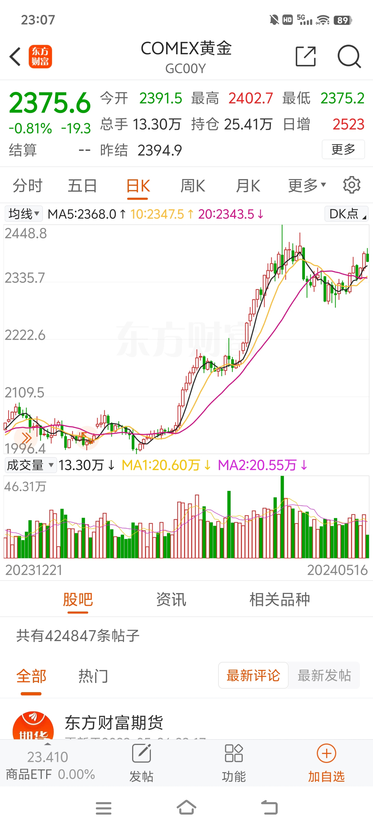 黄金期货行情(黄金期货行情最新)