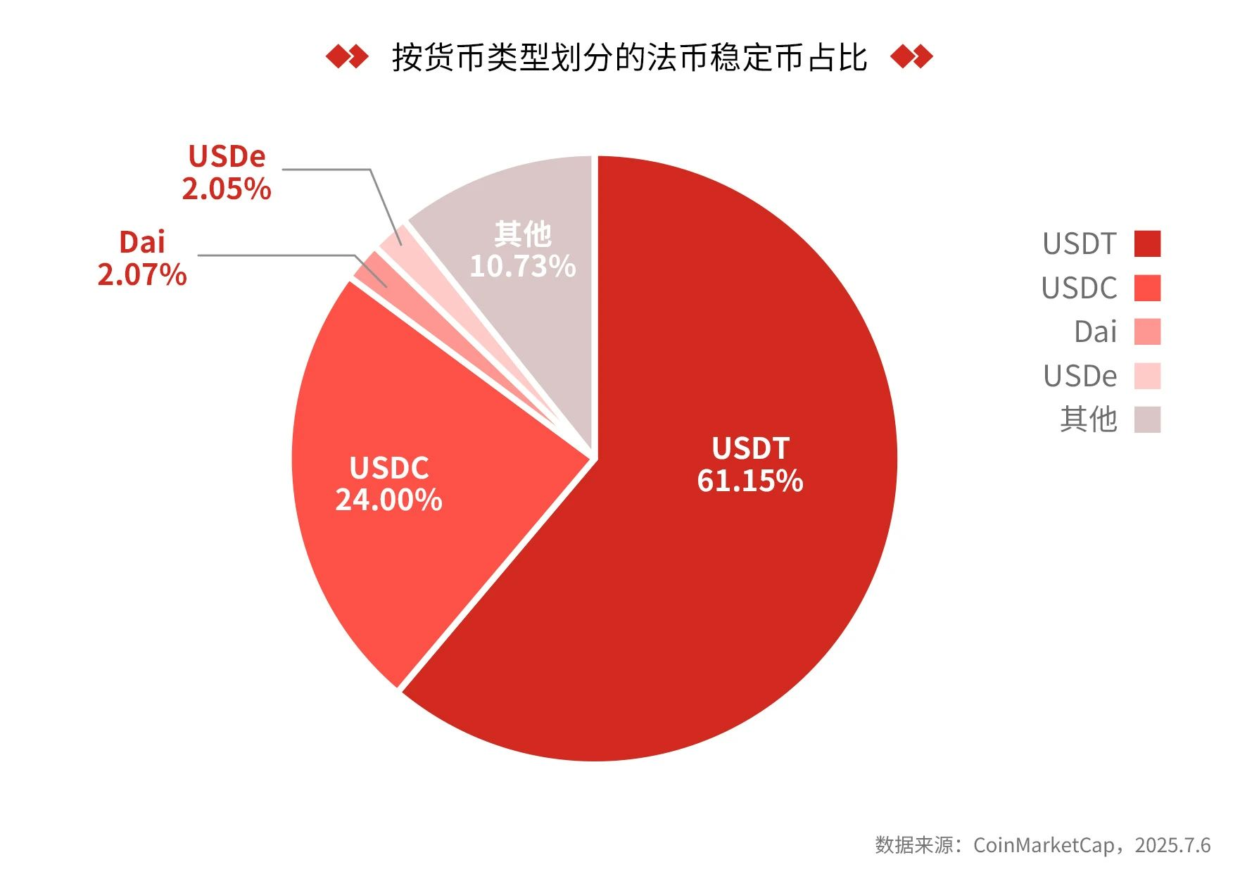 数字货币价格(数字货币价格排行)