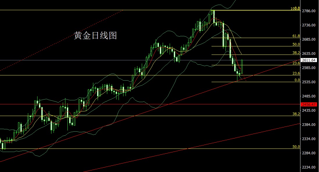 黄金期货行情(黄金期货行情最新)