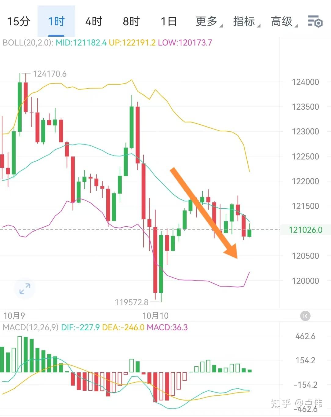 以太坊行情(未来最牛的3个币)