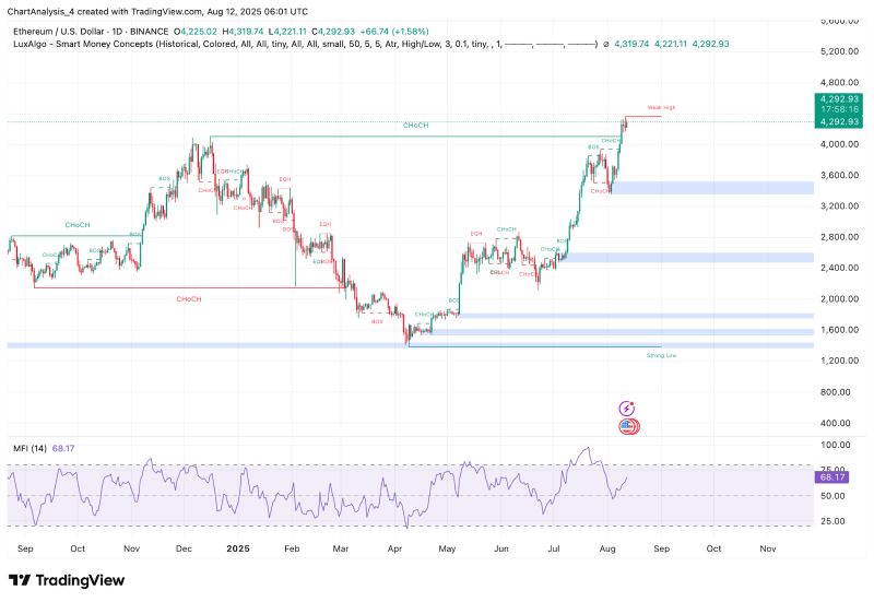 以太坊(以太坊股票)