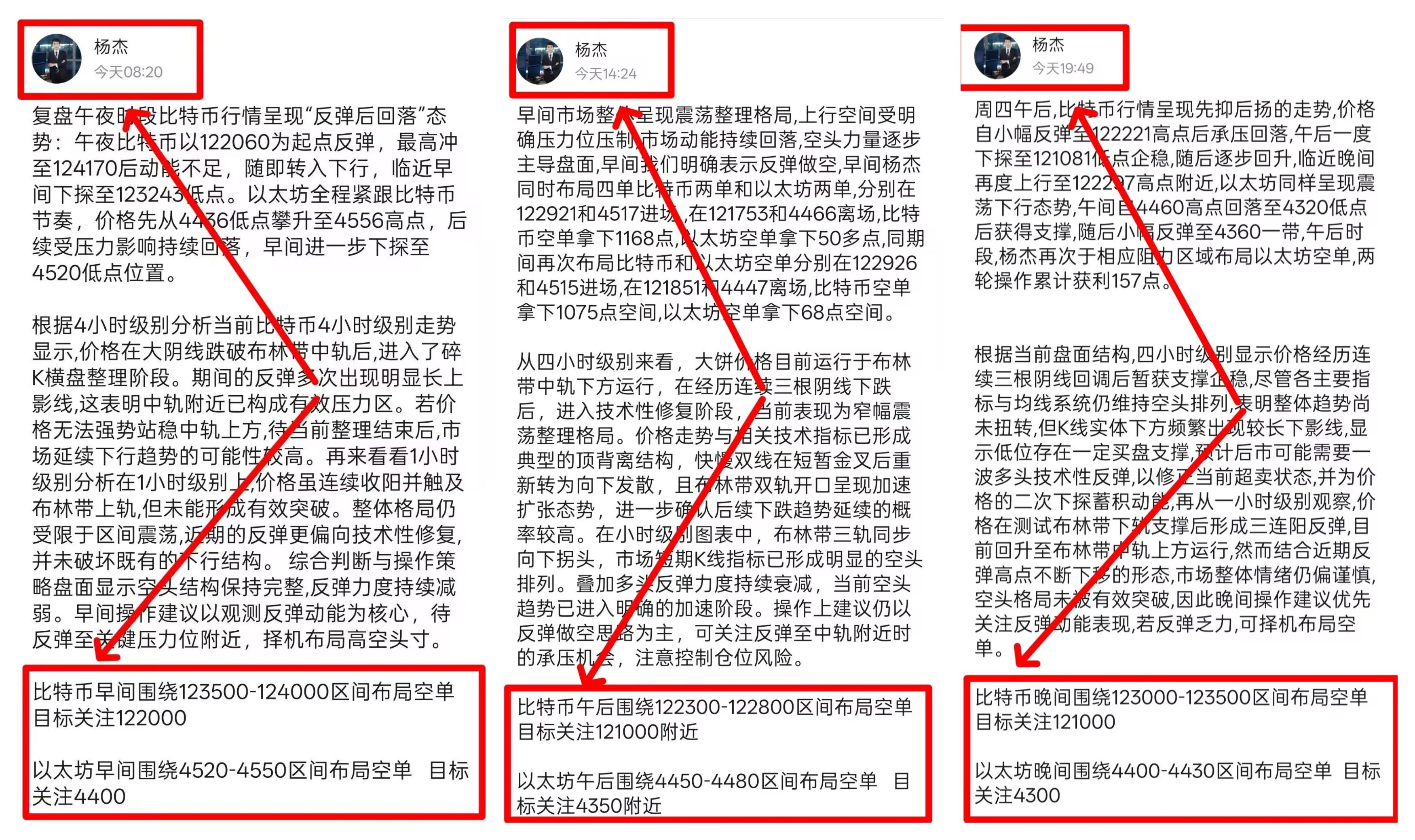 以太坊行情(以太坊行情预测)