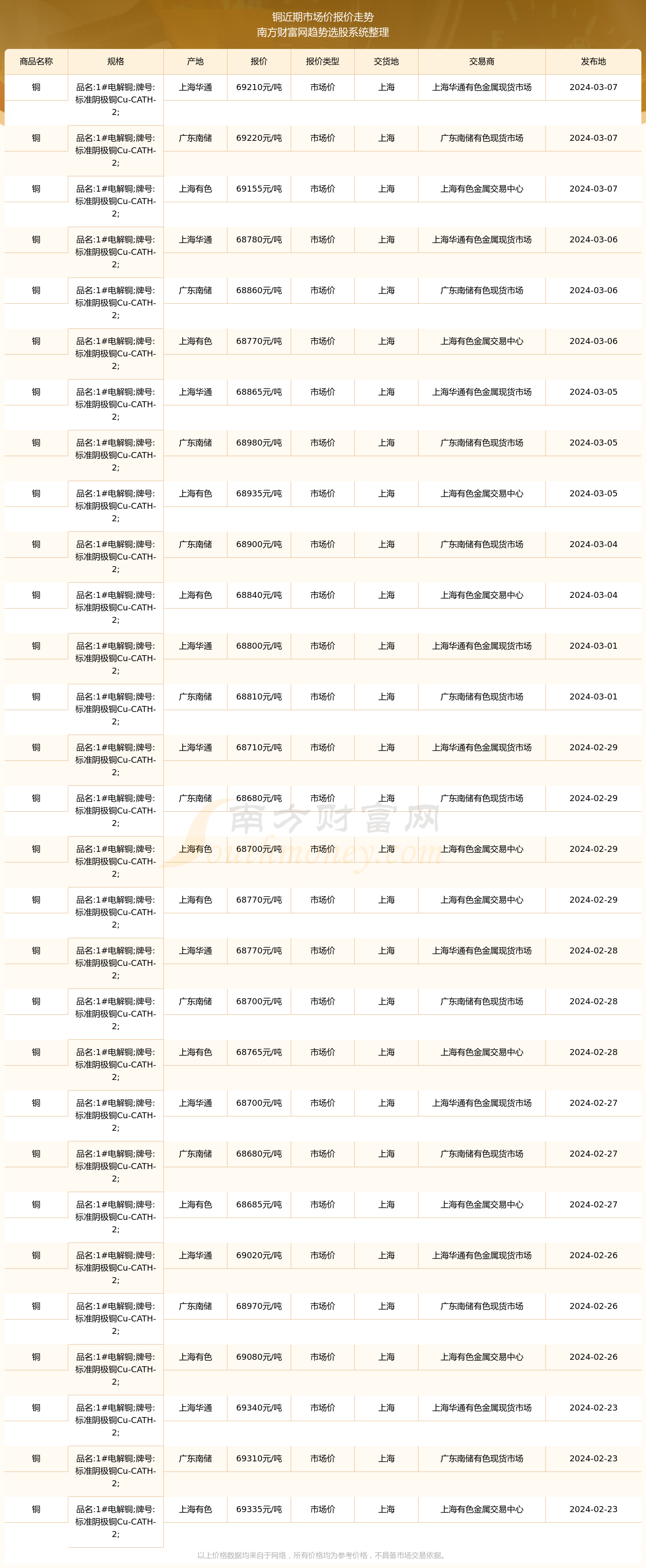 铜期货行情实时行情(期货镍实时行情)
