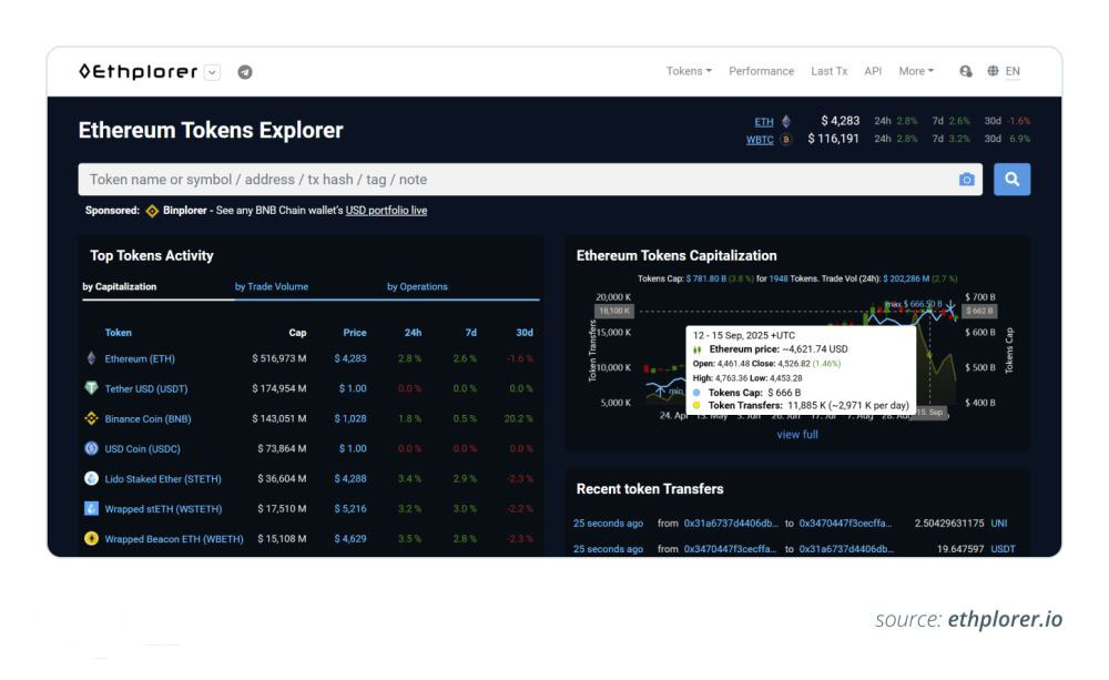 以太坊(以太坊价格 美金)