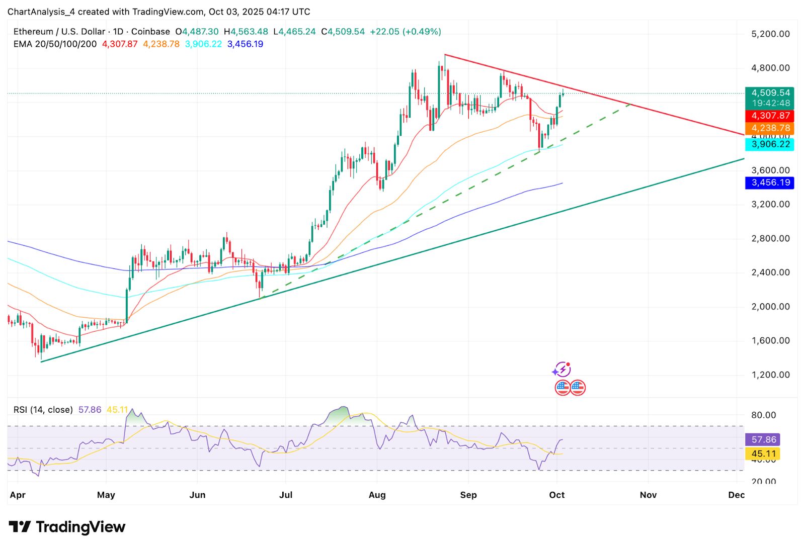 以太坊价格(以太坊价格历史)