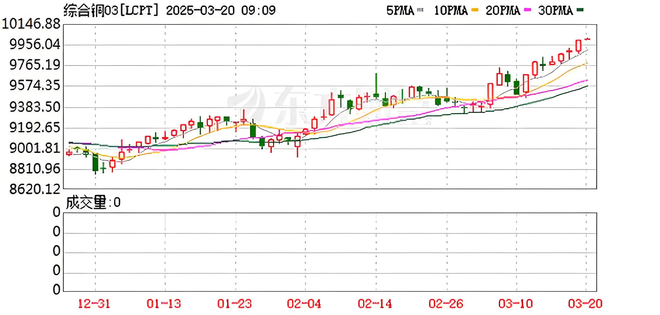 铜期货行情(伦铜期货行情)