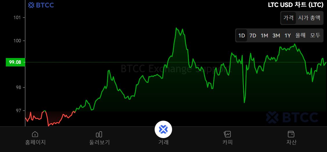 LTC-莱特币(莱特币l7)