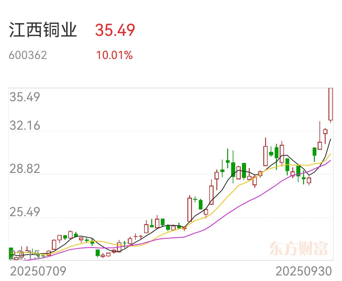 铜期货行情(金属铜期货行情) 铜期货行情(金属铜期货行情)