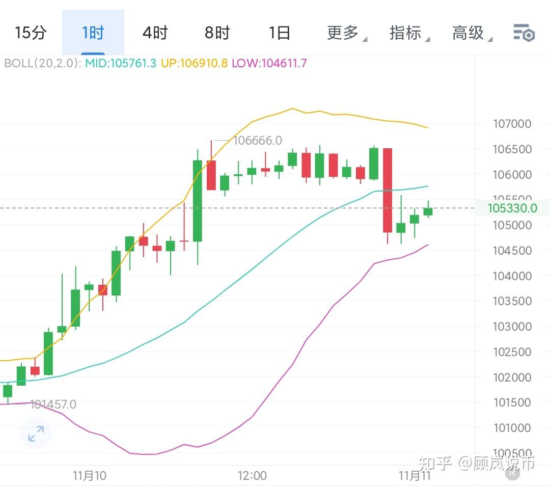 比特币价格(比特币价格变化) 比特币价格(比特币价格变化)