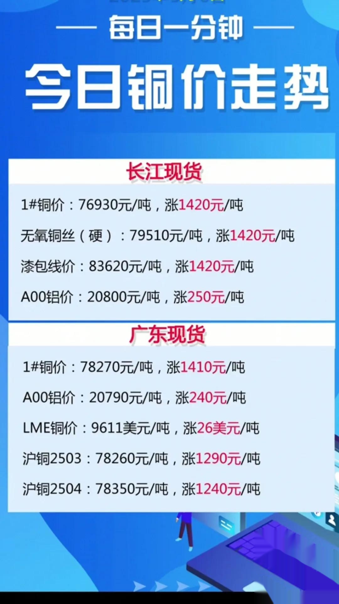 铜期货行情(今日铜价沪铜期货今日行情)