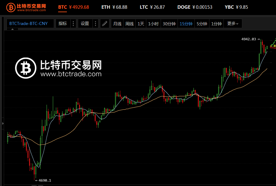 包含比特币价格今日行情的词条