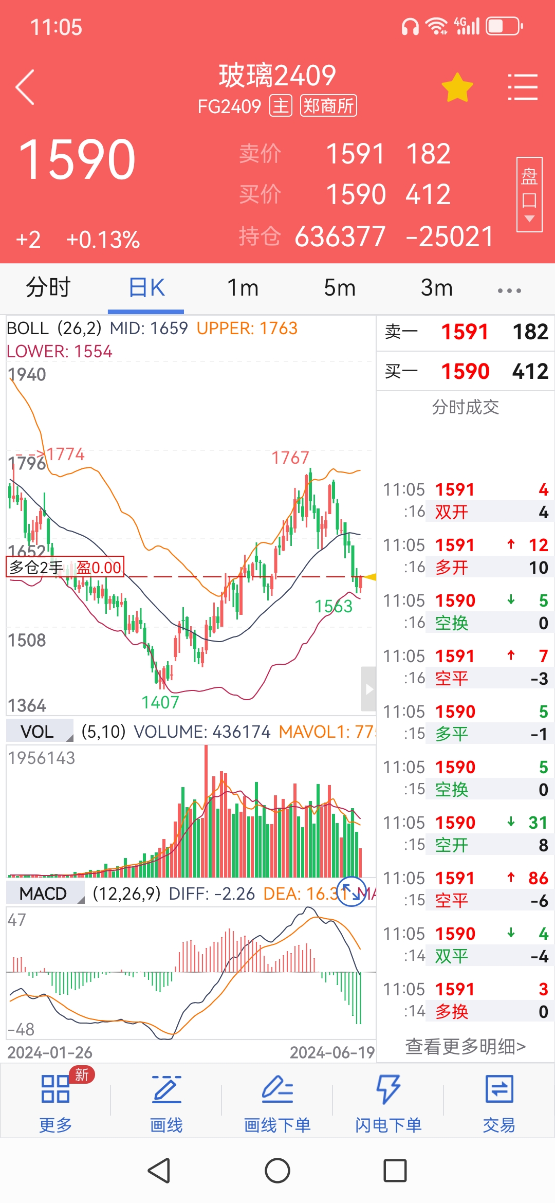 比特币行情(比特币行情趋势)