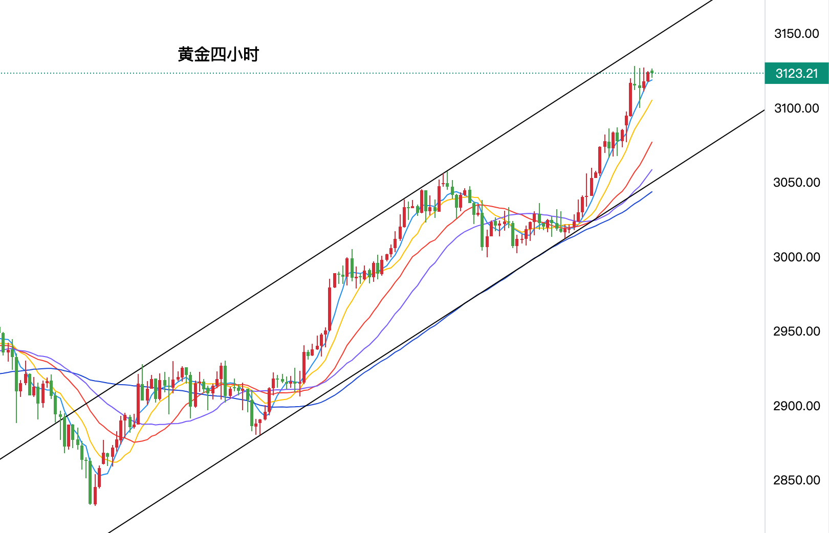 黄金期货行情(上海期货交易所黄金期货行情)