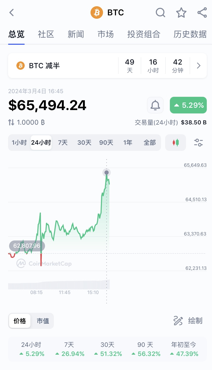 比特币价格(比特币价格最高是多少) 比特币价格(比特币价格最高是多少)