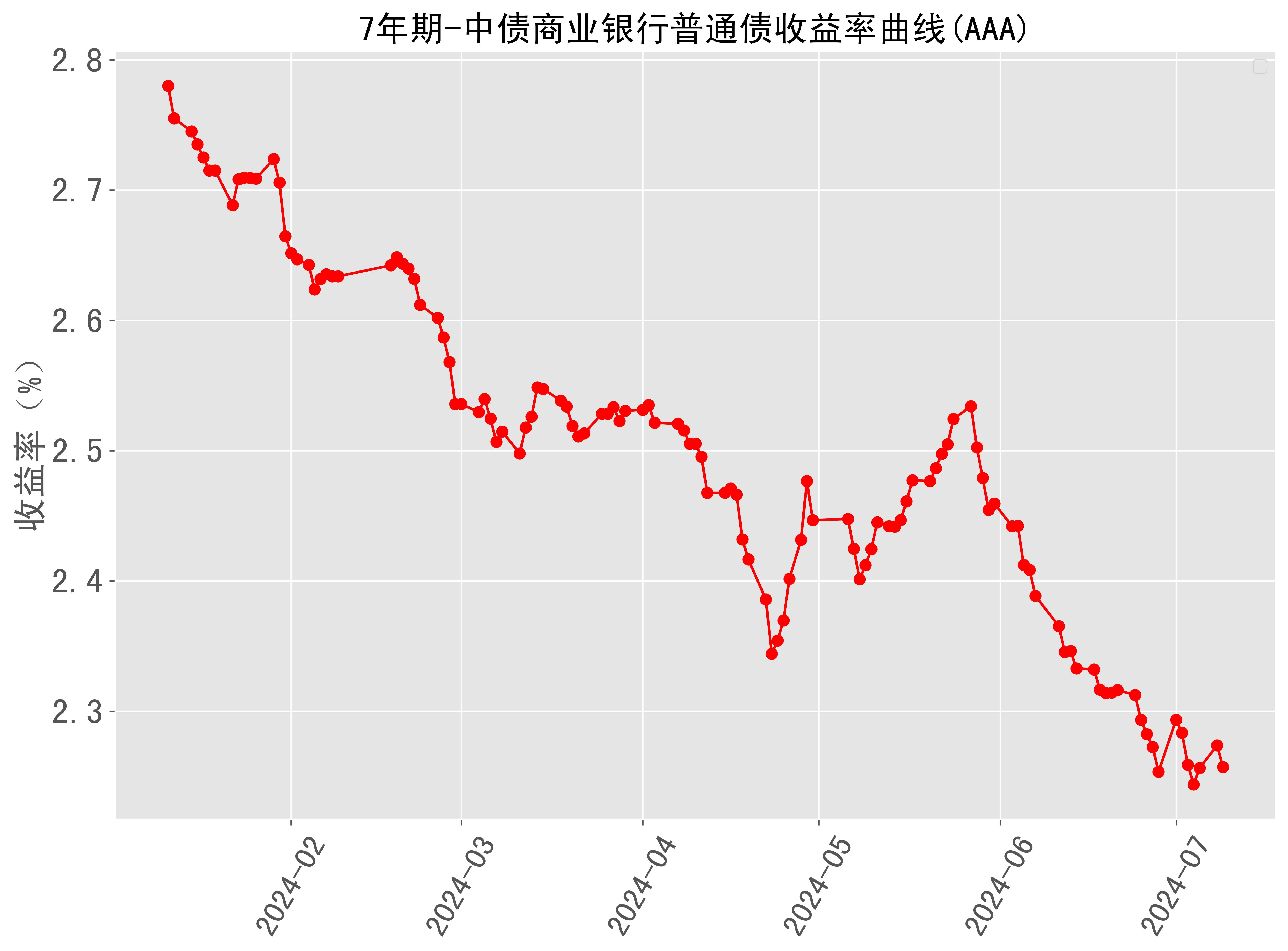 货币趋势(货币趋势线分析)